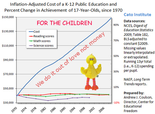 education cost 2010.jpg