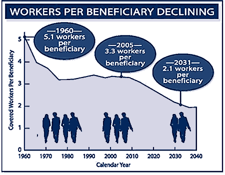 Social_Security_Beneficiaries.png