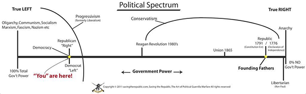 Political Spectrum.png