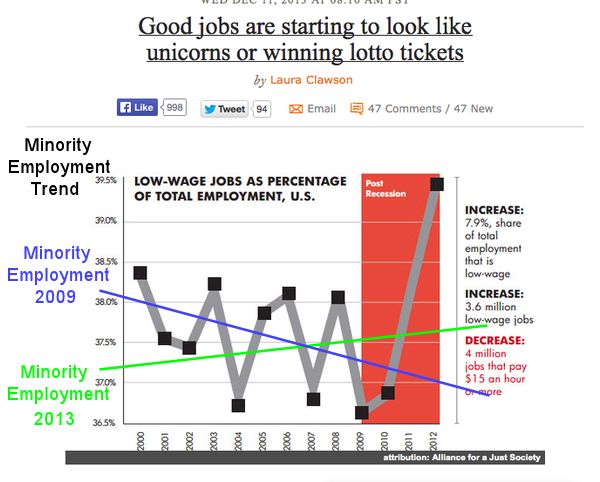 Employment trend.jpg