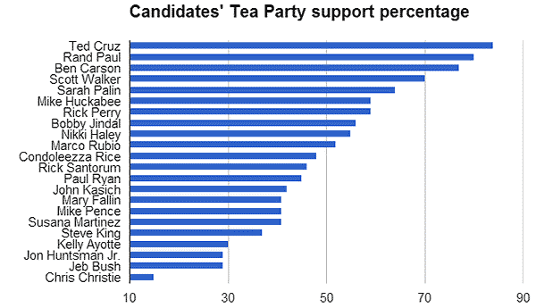 Tea_Party_Presid_Poll2.png