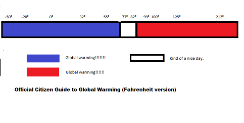 guide to global warming.png