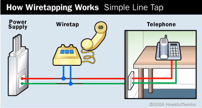 wiretapping-diagram.gif