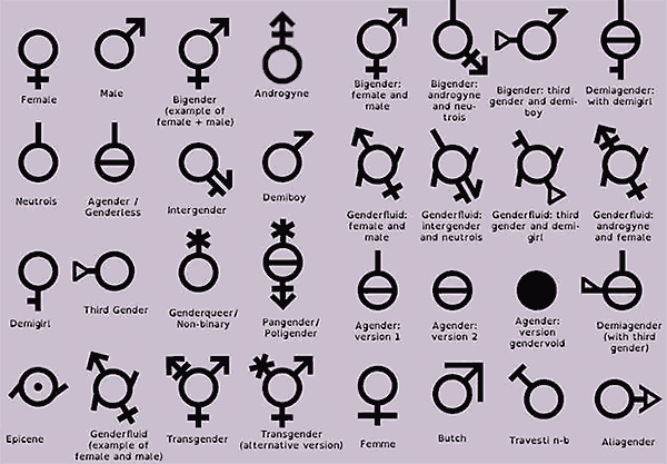 Gender_symbols_chart.png