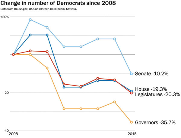 Democrats_Sink_Chart.jpg