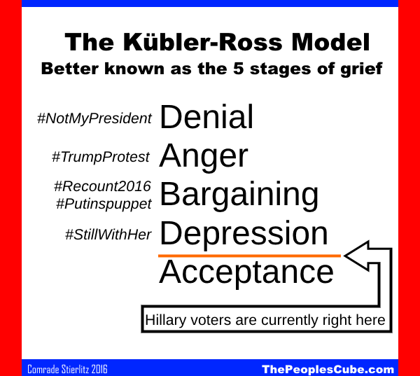 KublerRoss-5Stages-HillaryVoters.png