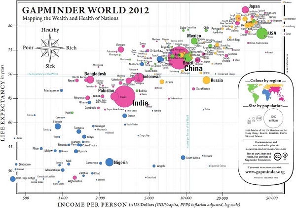 Gapminder_WORLD_2012_Wealth_vs_Health_(600).jpg