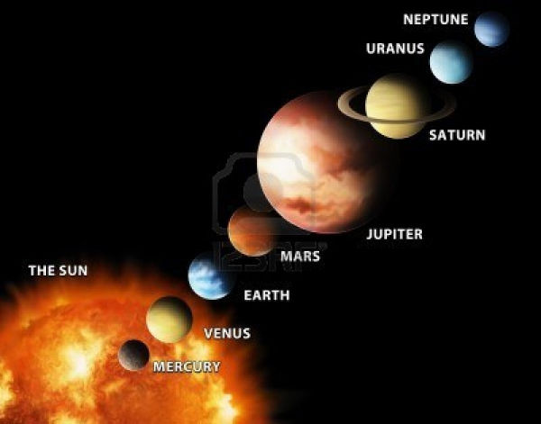 Order of Planets.jpg
