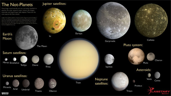 The not-planets.jpg