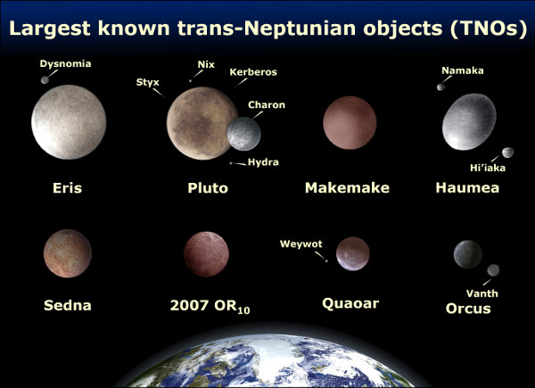 Trans-Neptunian objects.jpg