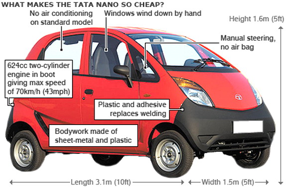 tata-nano-cheap-car.jpg