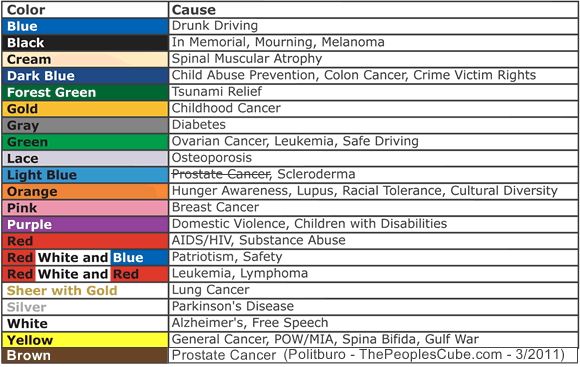 awareness-color-chart.gif