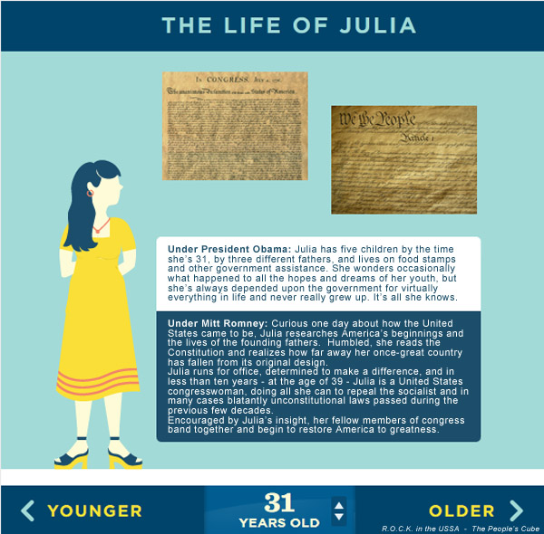 JuliaGoesToWashington.jpg