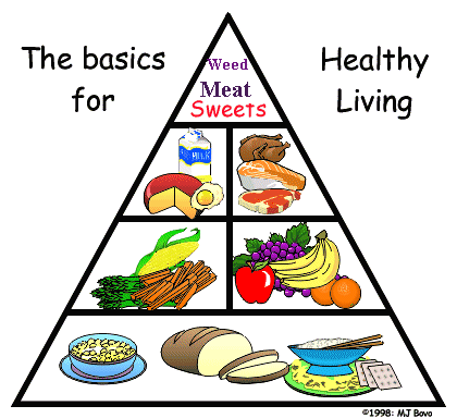 food group.gif