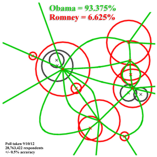 Obama-RomneyPopularityGraph.jpg