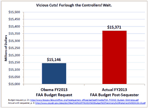 Sequester_Budget_Graph.png