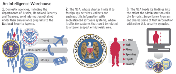 NSA_Chart.png