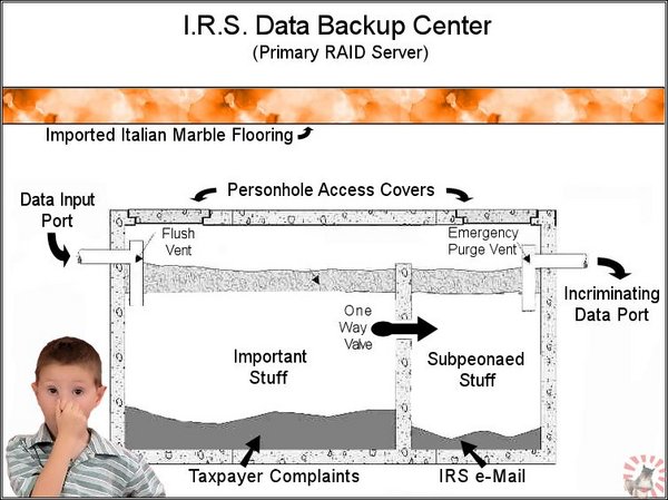 IRS-Backup.jpg