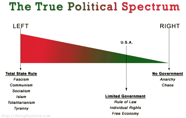 Political_Spectrum.png