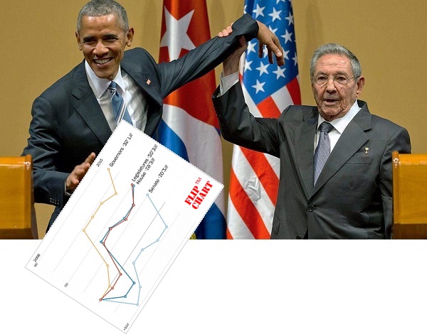 p3_Obama_weakling_Castro_1.jpg