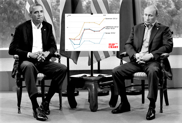 p4_Putin_Obama_G8_2013_chart.png