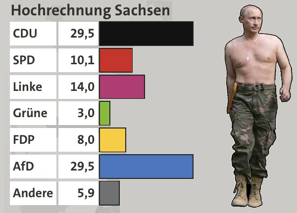 p5_DE_Wahl_Saxony_most_conservative_state.png
