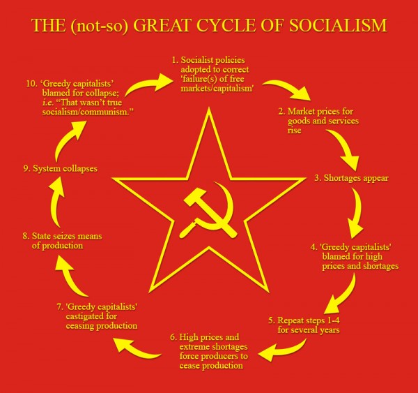 Cycle of Socialism.jpg