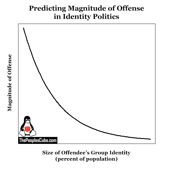 Magnitude of Offense.png