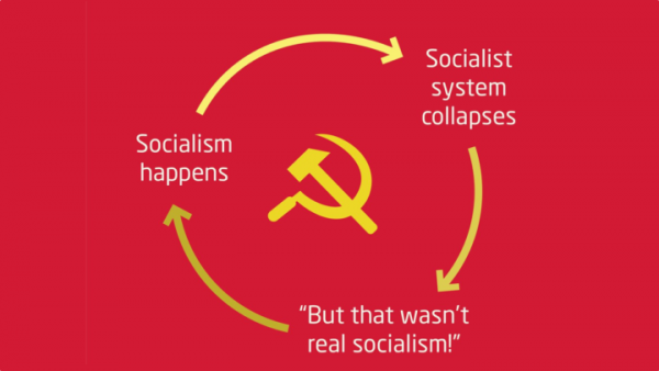 Socialism failure cycle.png