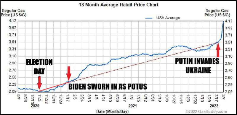 Biden-Gas-Prices-v2.jpg