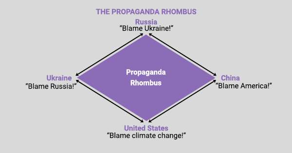 Propaganda Rhombus.jpg