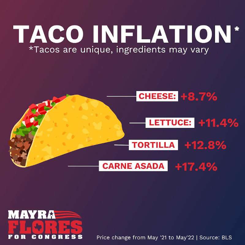 Taco Inflation.jpg