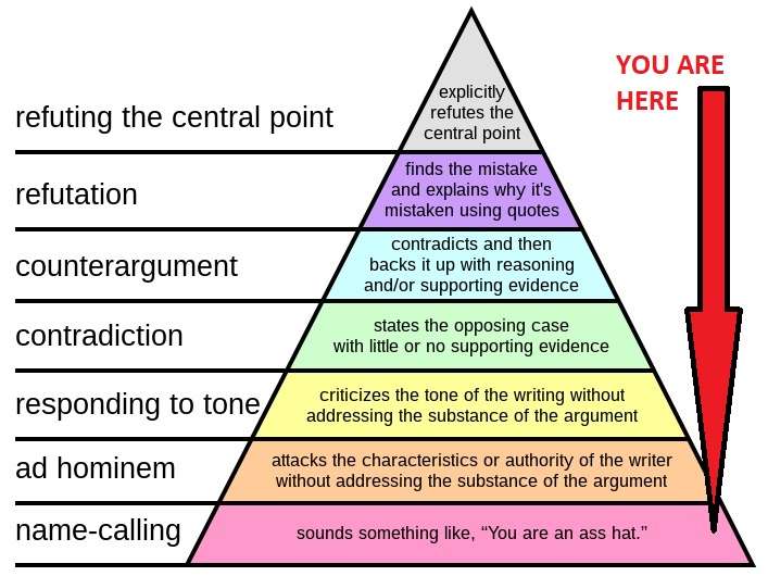 Pyramid of Rhetoric.jpg