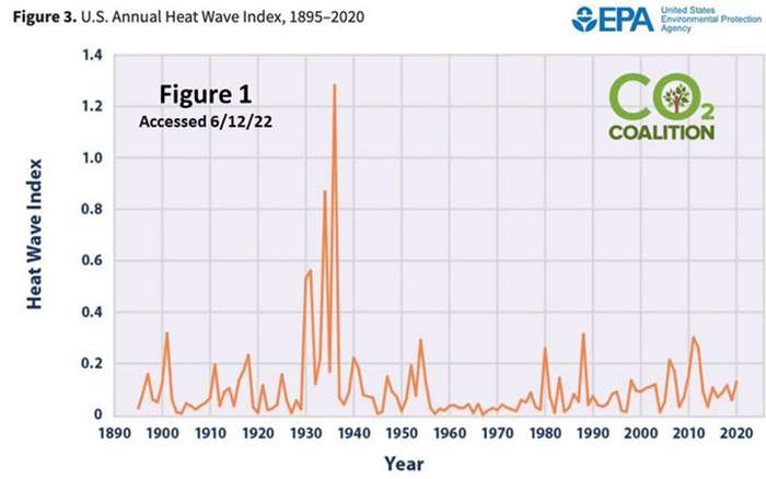 Heat Wave Index.jpg