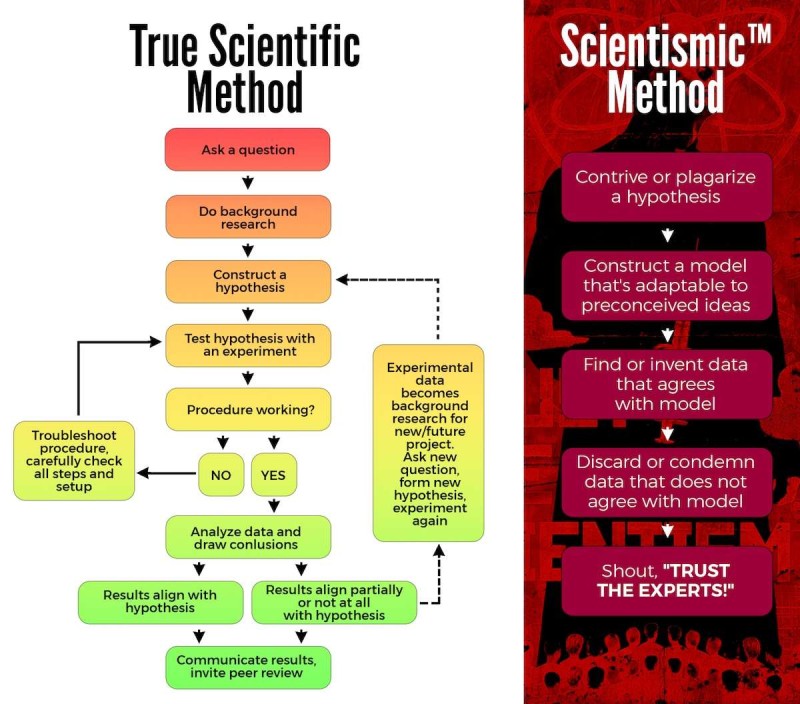 Sci method v Sci™ method.jpg