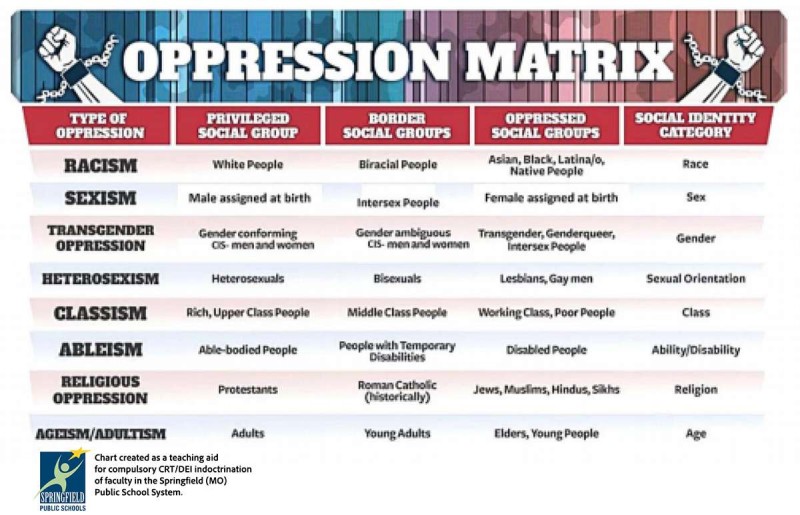 oppression matrix.jpg