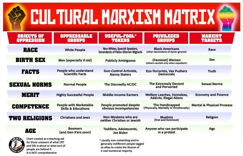 CULTURAL MARXISM Matrix.jpg