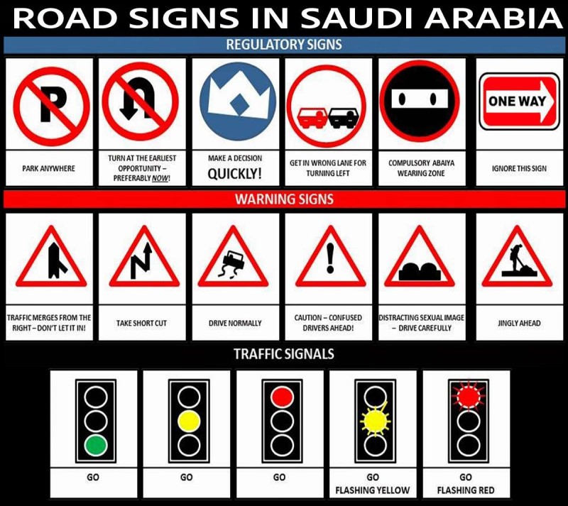 Road Signs Saudi Arabia.jpeg