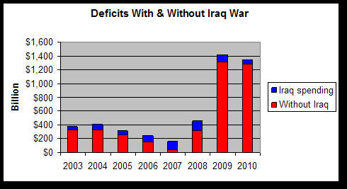 IraqWarChart.jpg