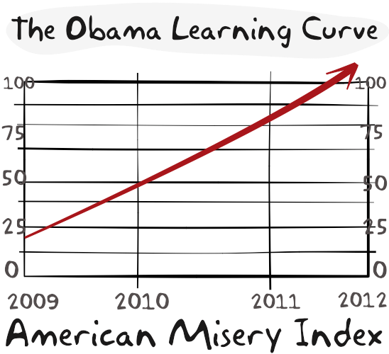 obama learning curve.png