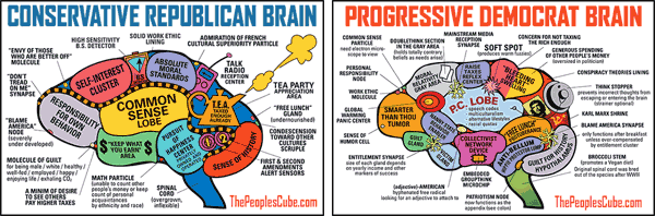 Braon mapping cartoon: republicans vs. democrats