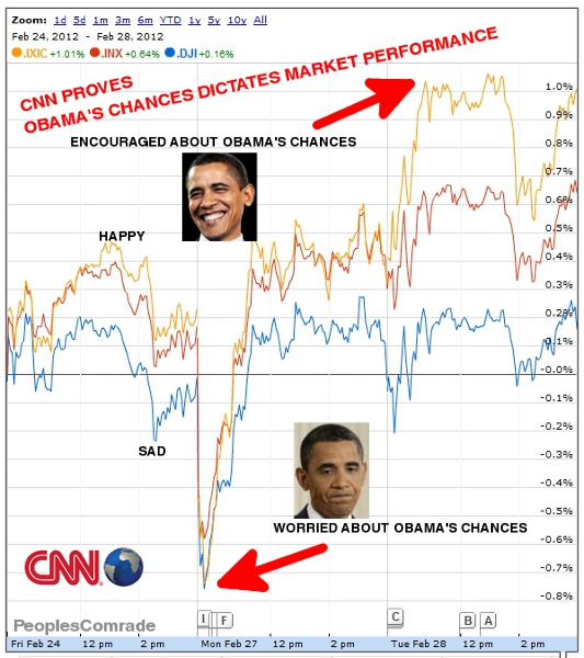 obama stocks.jpg