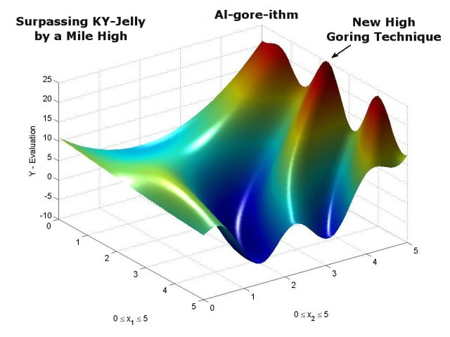 goring technique.jpg