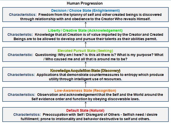 Human Progression.JPG
