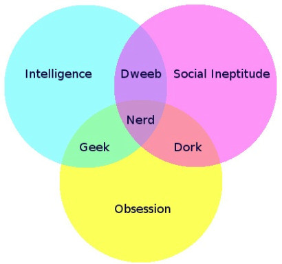 nerd map.jpg