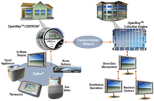 Smart Grid 1.jpg