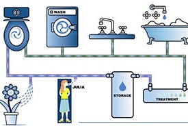 obama _water recomend.jpg