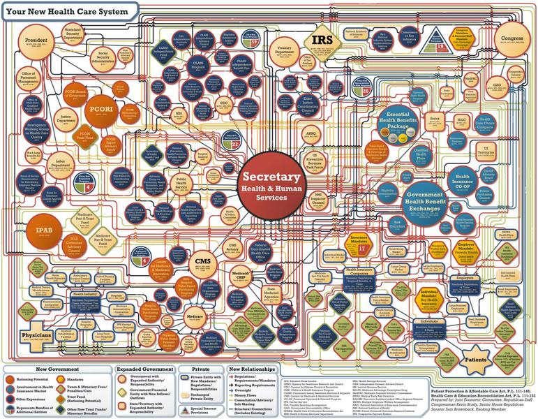 ObamacareChart_PhotoGallery.jpg