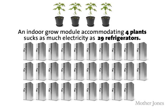 Marijuana sucks energy!!.png