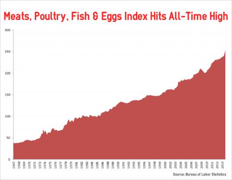 meatpoultryindex_0.jpg